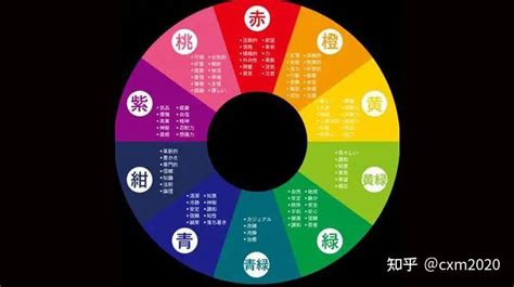 五行屬火 顏色|【五行顏色查詢】五行顏色查詢：破解你的五行屬性和適合色彩，。